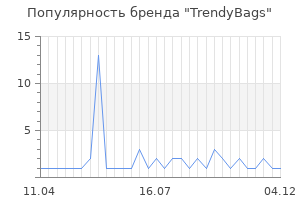 Популярность бренда trendybags