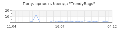 Популярность trendybags