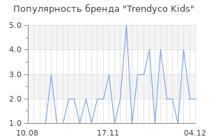 Популярность бренда trendyco kids