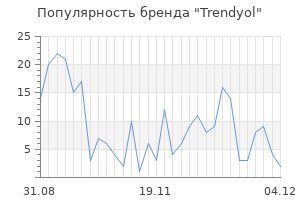 Популярность бренда trendyol