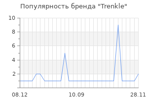 Популярность бренда trenkle