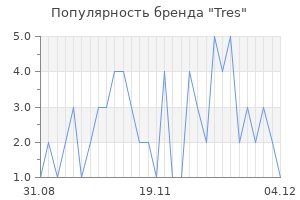 Популярность бренда tres