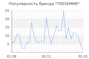 Популярность бренда tresemme