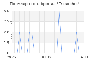 Популярность бренда tresophie