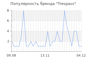 Популярность бренда trespass