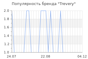 Популярность бренда trevery