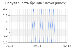 Популярность бренда Trevor James