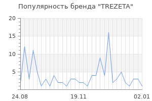 Популярность бренда trezeta