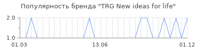 Популярность trg new ideas for life