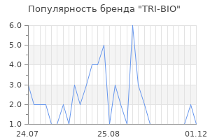 Популярность бренда tri bio