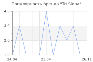 Популярность бренда Tri Slona