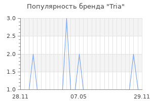 Популярность бренда tria