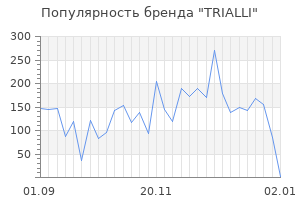 Популярность бренда trialli