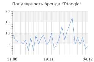 Популярность бренда triangle