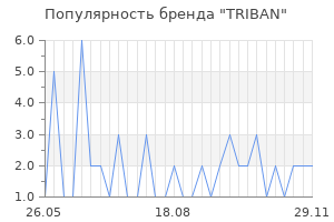 Популярность бренда triban