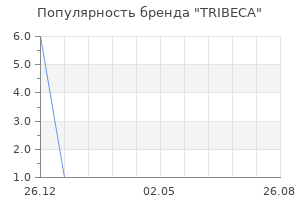 Популярность бренда tribeca