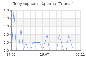 Популярность бренда tribest