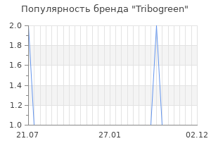 Популярность бренда tribogreen