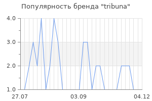 Популярность бренда tribuna