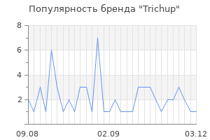 Популярность бренда trichup