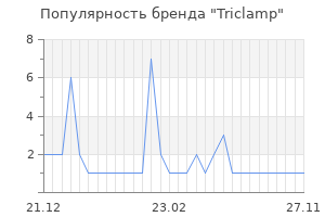 Популярность бренда Triclamp