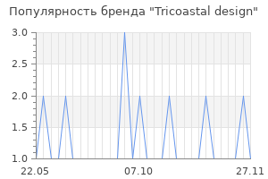 Популярность бренда Tricoastal design