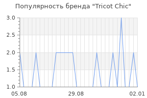 Популярность бренда tricot chic