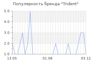 Популярность бренда trident
