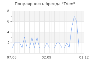 Популярность бренда trien
