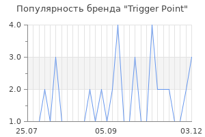 Популярность бренда trigger point