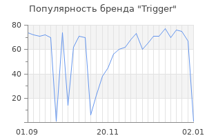 Популярность бренда trigger