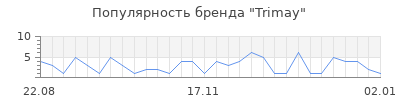 Популярность trimay