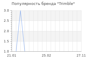 Популярность бренда Trimble