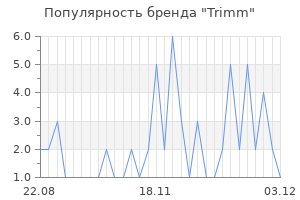 Популярность бренда trimm