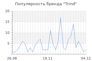 Популярность бренда trind