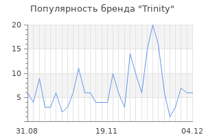 Популярность бренда trinity