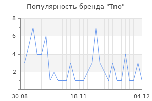 Популярность бренда trio