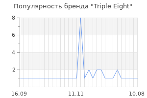 Популярность бренда Triple Eight
