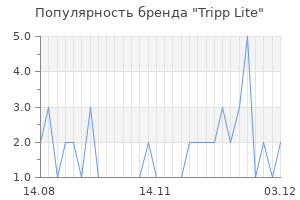 Популярность бренда tripp lite
