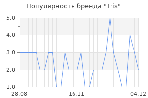 Популярность бренда tris