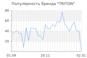 Популярность бренда triton