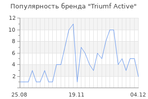 Популярность бренда triumf active