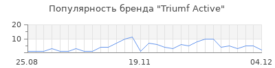 Популярность triumf active