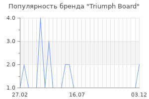 Популярность бренда triumph board