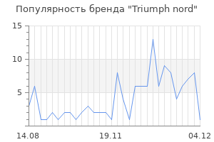 Популярность бренда triumph nord