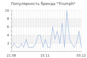 Популярность бренда triumph
