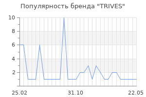 Популярность бренда trives