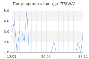 Популярность бренда triwa