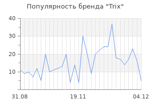 Популярность бренда trix