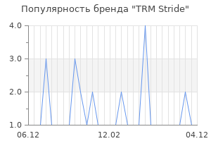 Популярность бренда TRM Stride